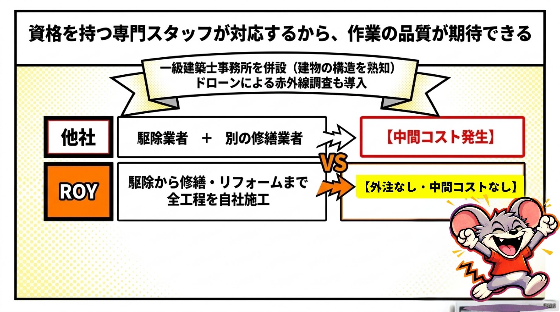専門スタッフが対応するから品質の期待が持てる。また、中間コストがないため、他社と比較して安くなることも。