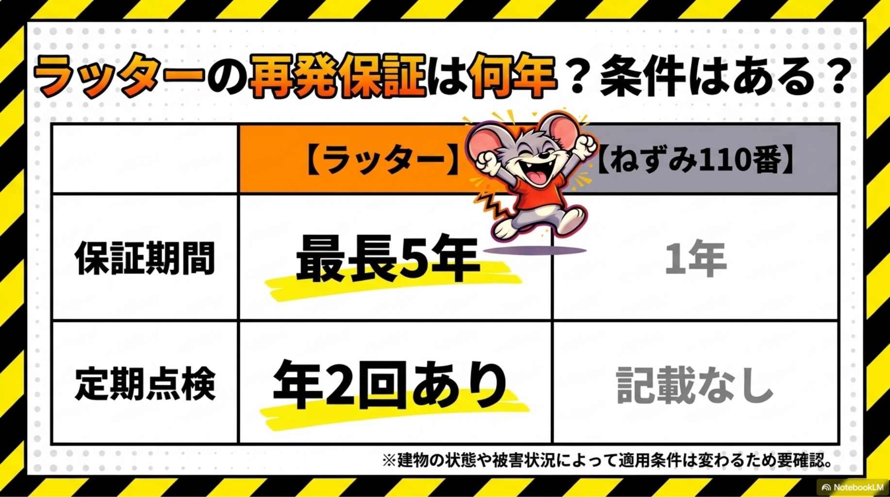 ラッターの再発保証は何年？条件はある？ | ラッターの再発保証は何年？条件はある？を解説したスライド