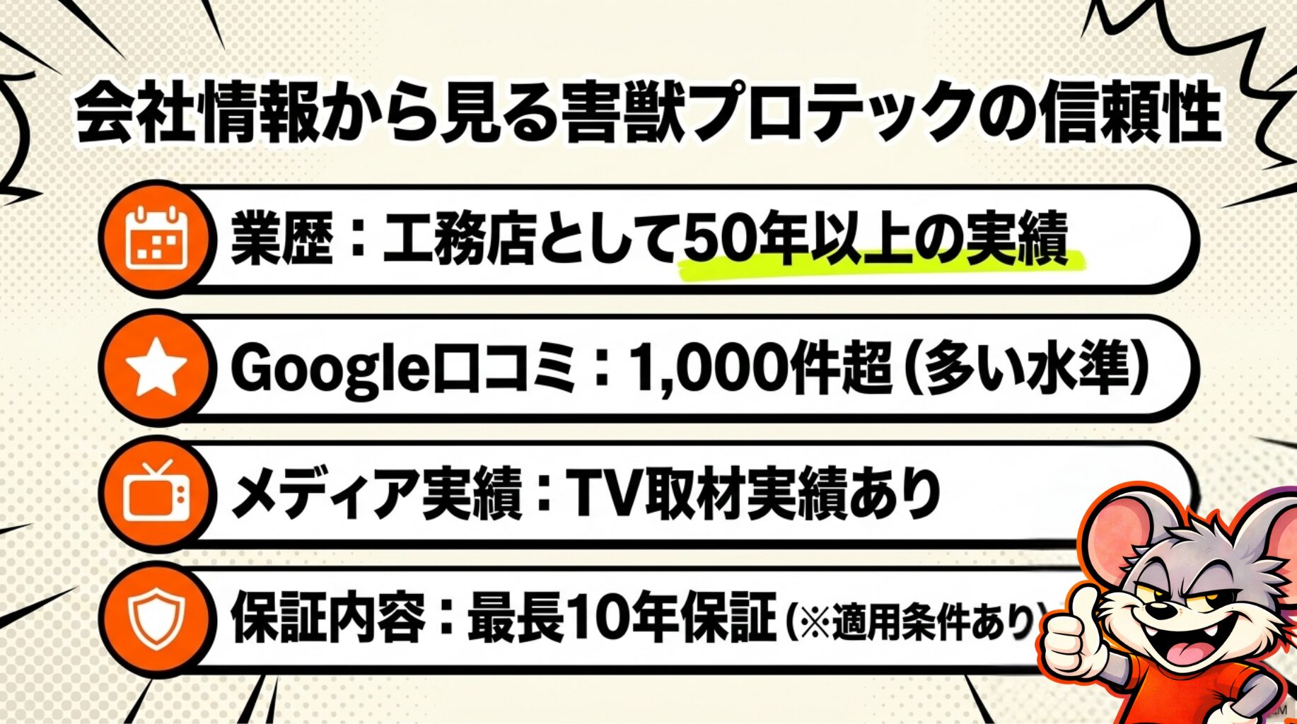 害獣プロテックは、多くの口コミやテレビ取材実績など信頼の実績が多数。