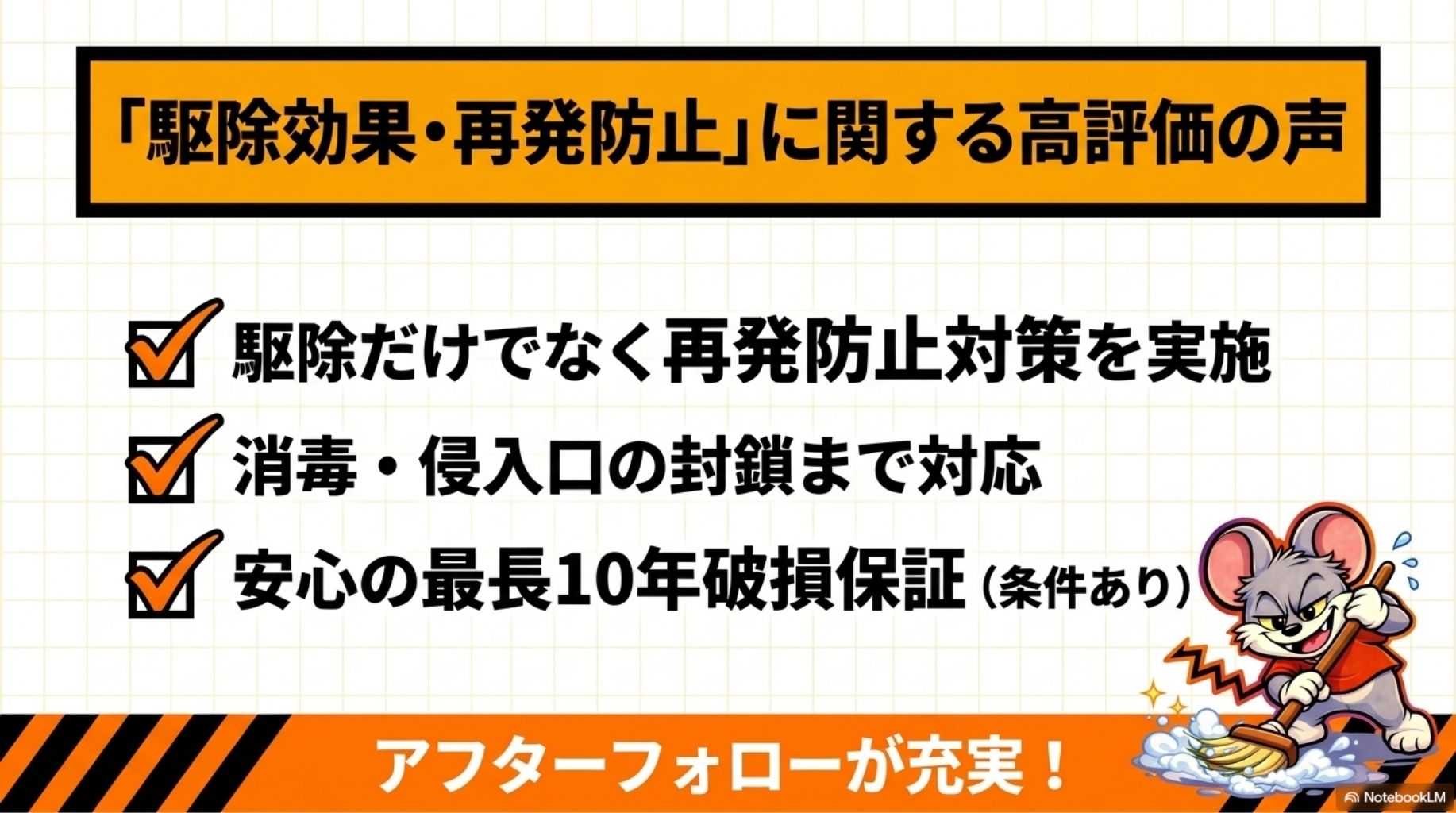 害獣プロテックの害獣駆除は、①駆除だけでなく再発防止対策を実施、②消毒や侵入口の封鎖まで対応、③最長１０年の破損保証、に対する高い口コミや評価が多くあります。
