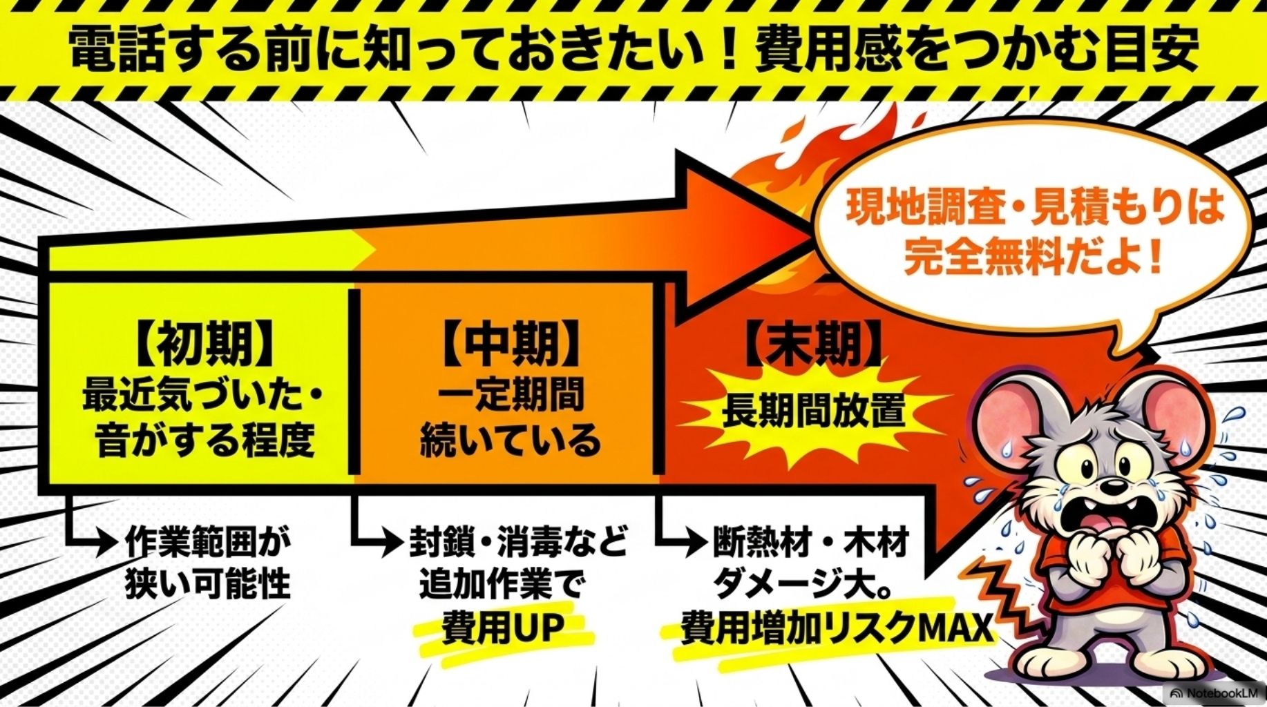 見積り依頼する前におおよその費用感を知っていれば、金額に納得いくことも。
被害規模で費用感を解説。
