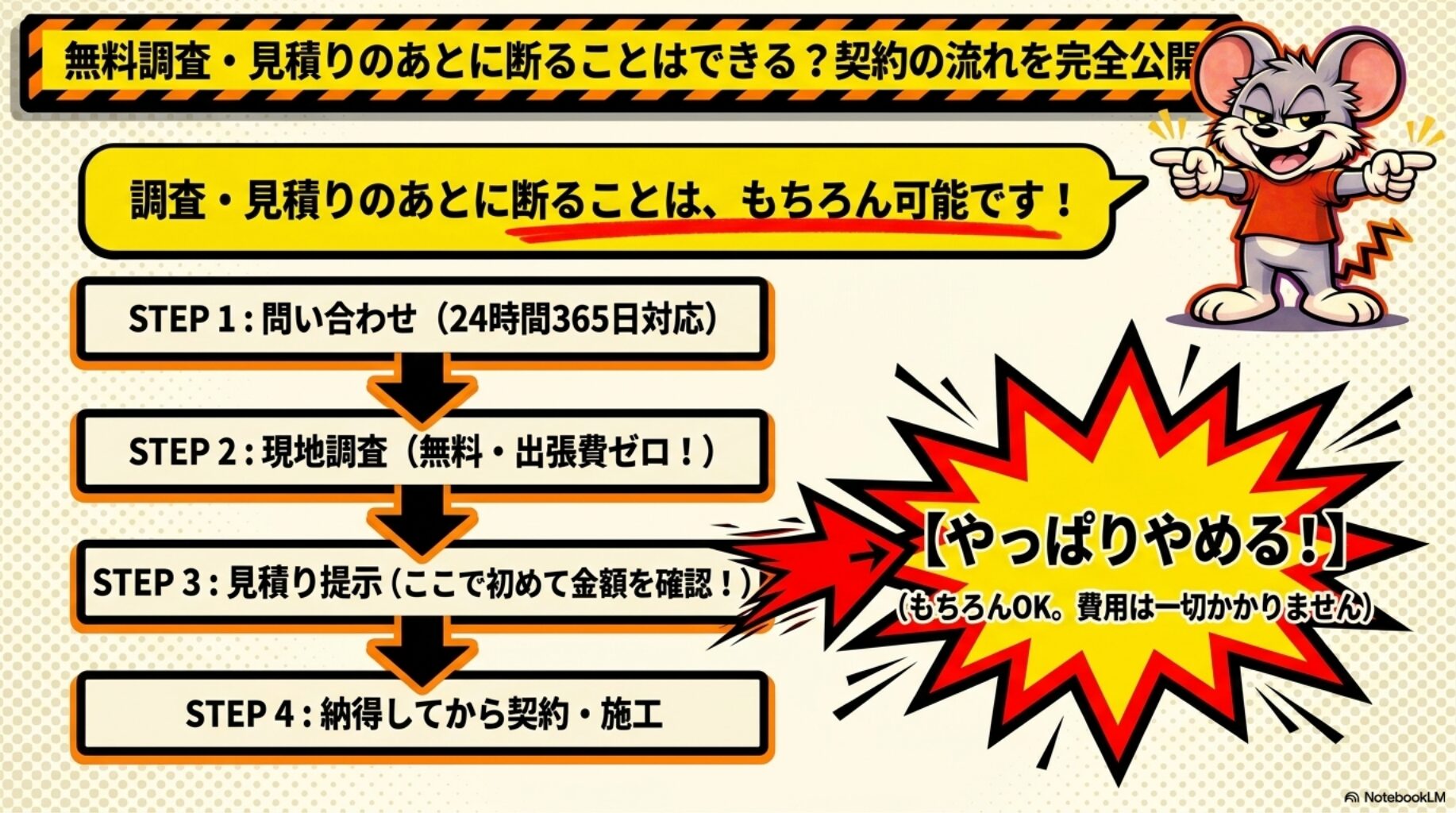 無料調査・見積りについて解説。