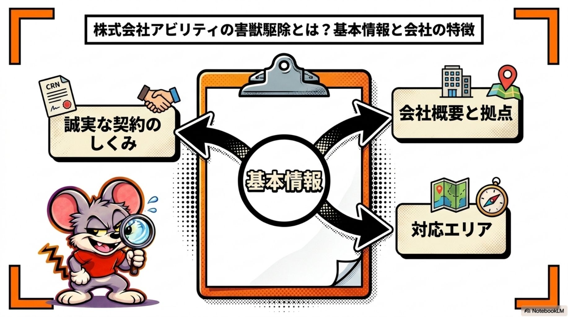 株式会社アビリティの害獣駆除とは？基本情報と会社の特徴の概要を図解したスライド