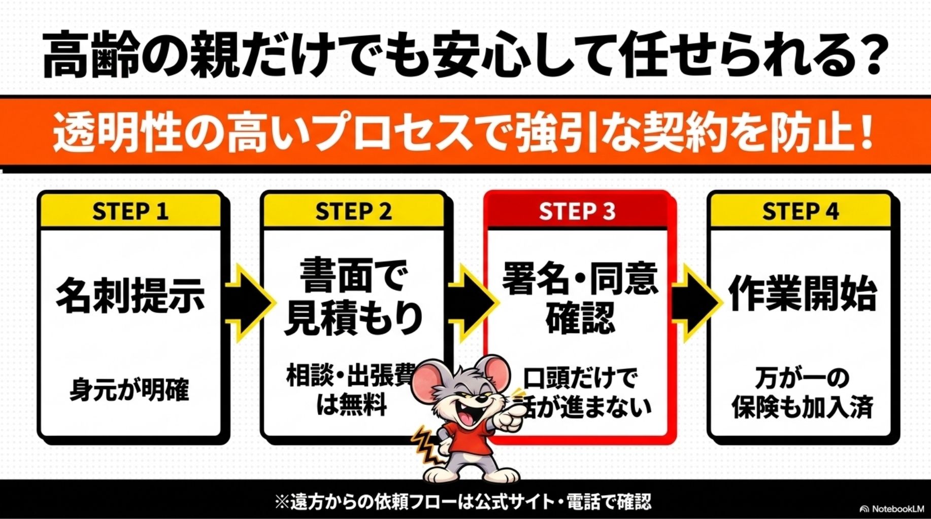 高齢の親だけでも安心して任せられる？を解説したスライド