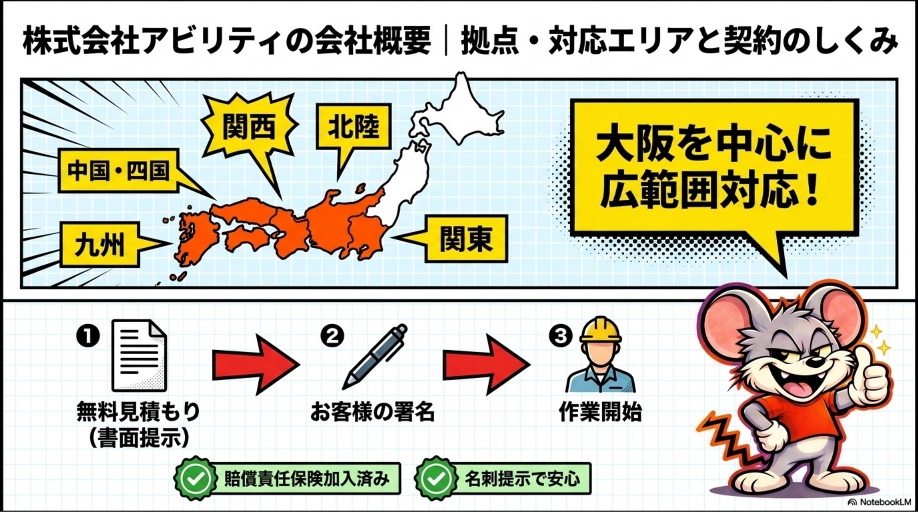 株式会社アビリティの会社概要｜拠点・対応エリアと契約のしくみを解説したスライド