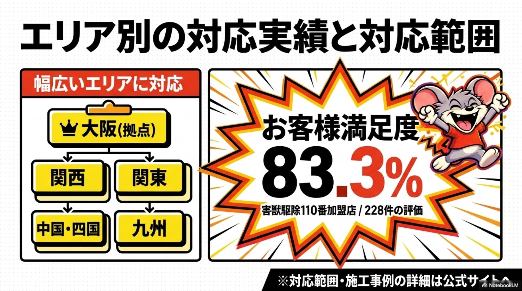 エリア別の対応実績と対応範囲を解説したスライド