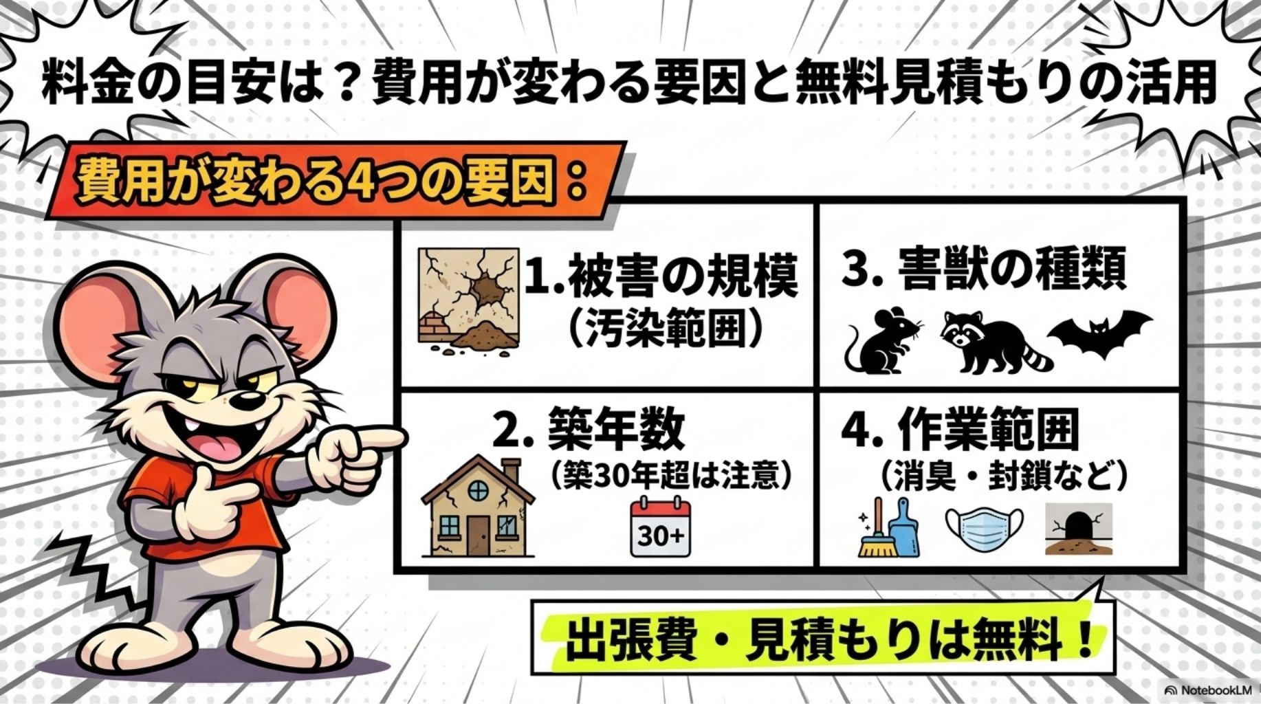 料金の目安は？費用が変わる要因と無料見積もりの活用を解説したスライド