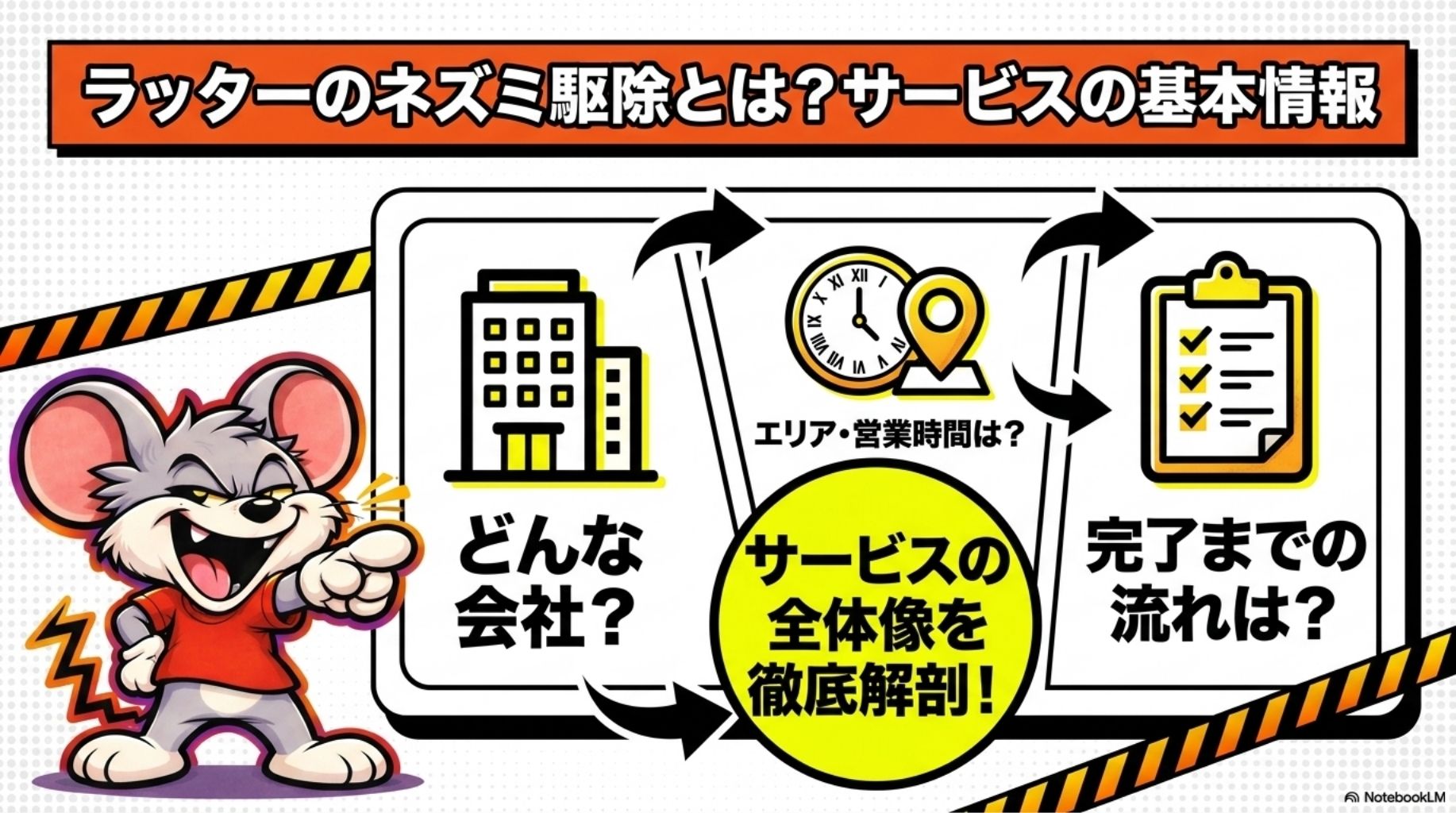 【早わかり】ラッターのネズミ駆除とは？サービスの基本情報