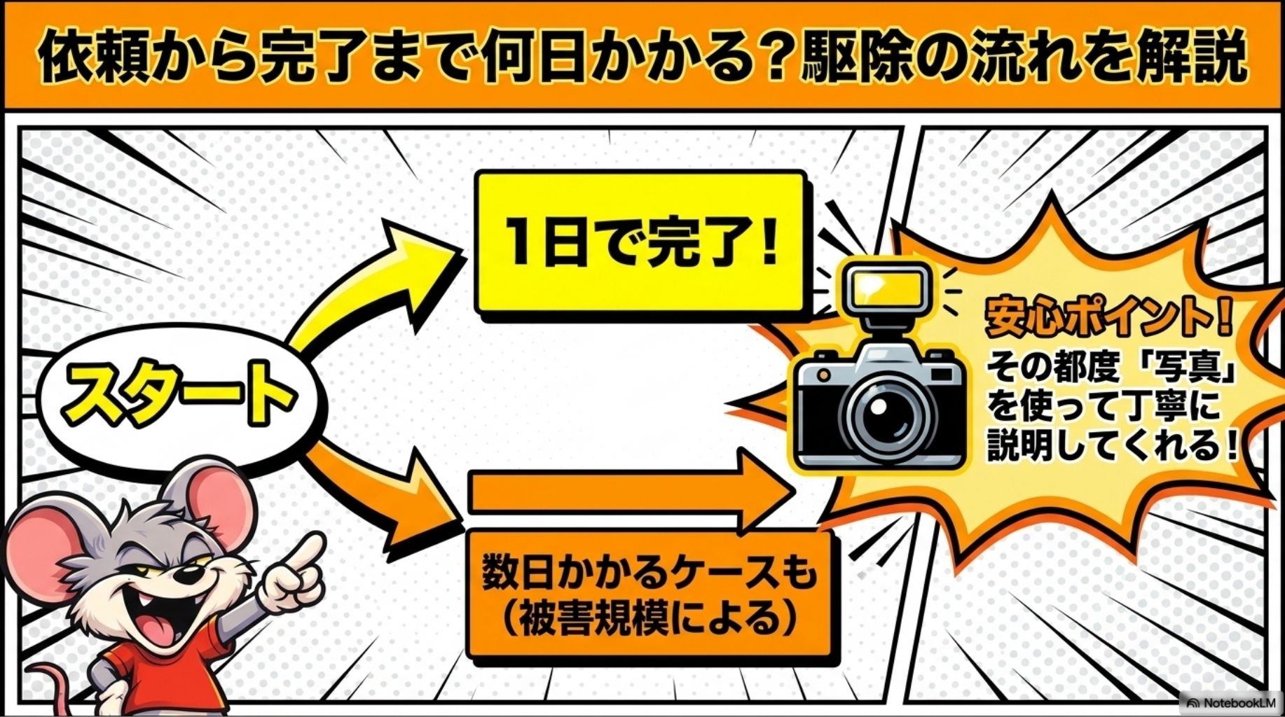 依頼から完了まで何日かかる？駆除の流れを解説