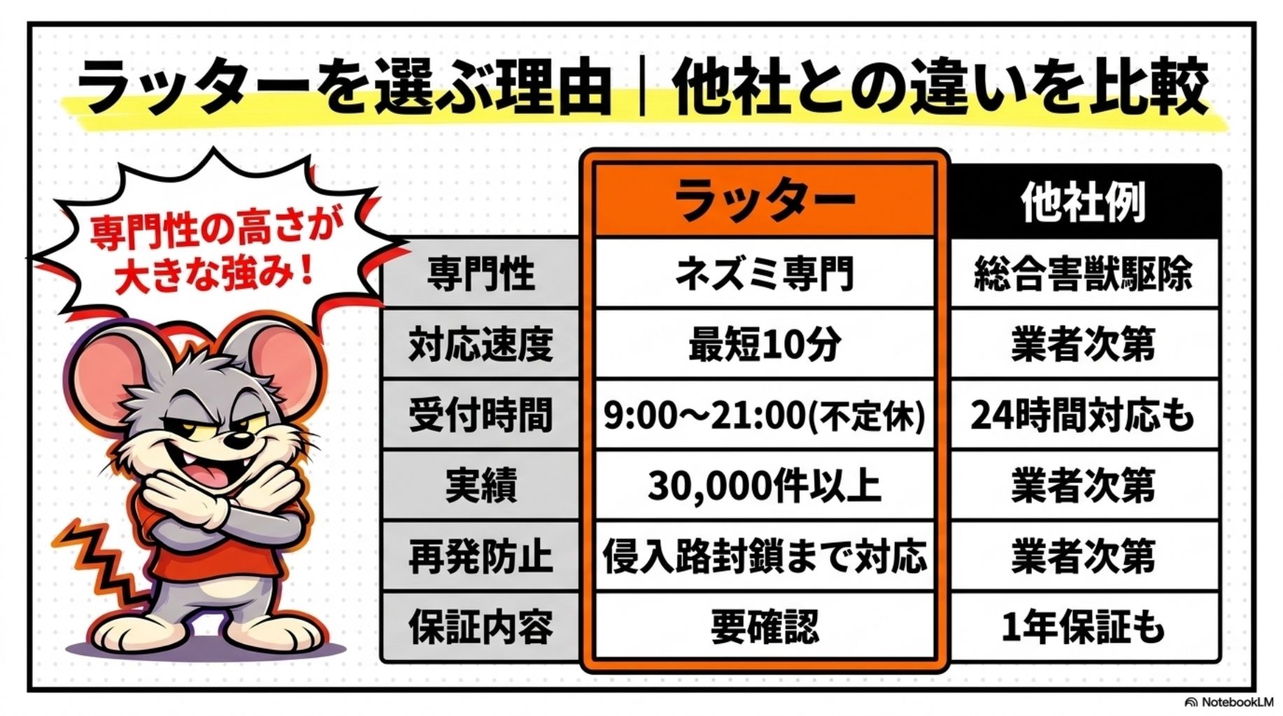 ラッターを選ぶ理由｜他社との違いを比較