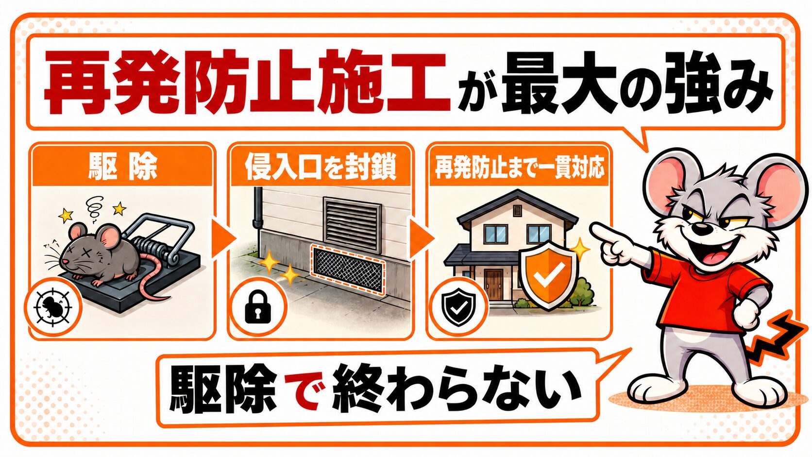 再発防止施工が他社と異なる最大の強みであることを図解したスライド
