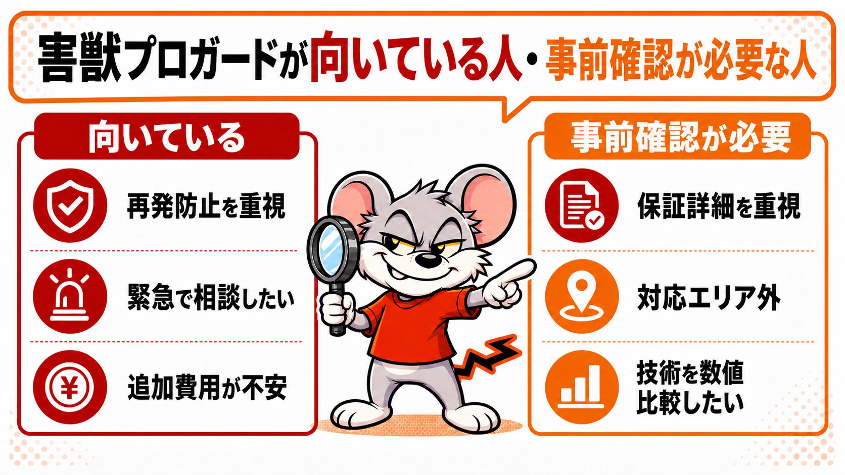 害獣プロガードが向いている人・向いていない人を図解したスライド