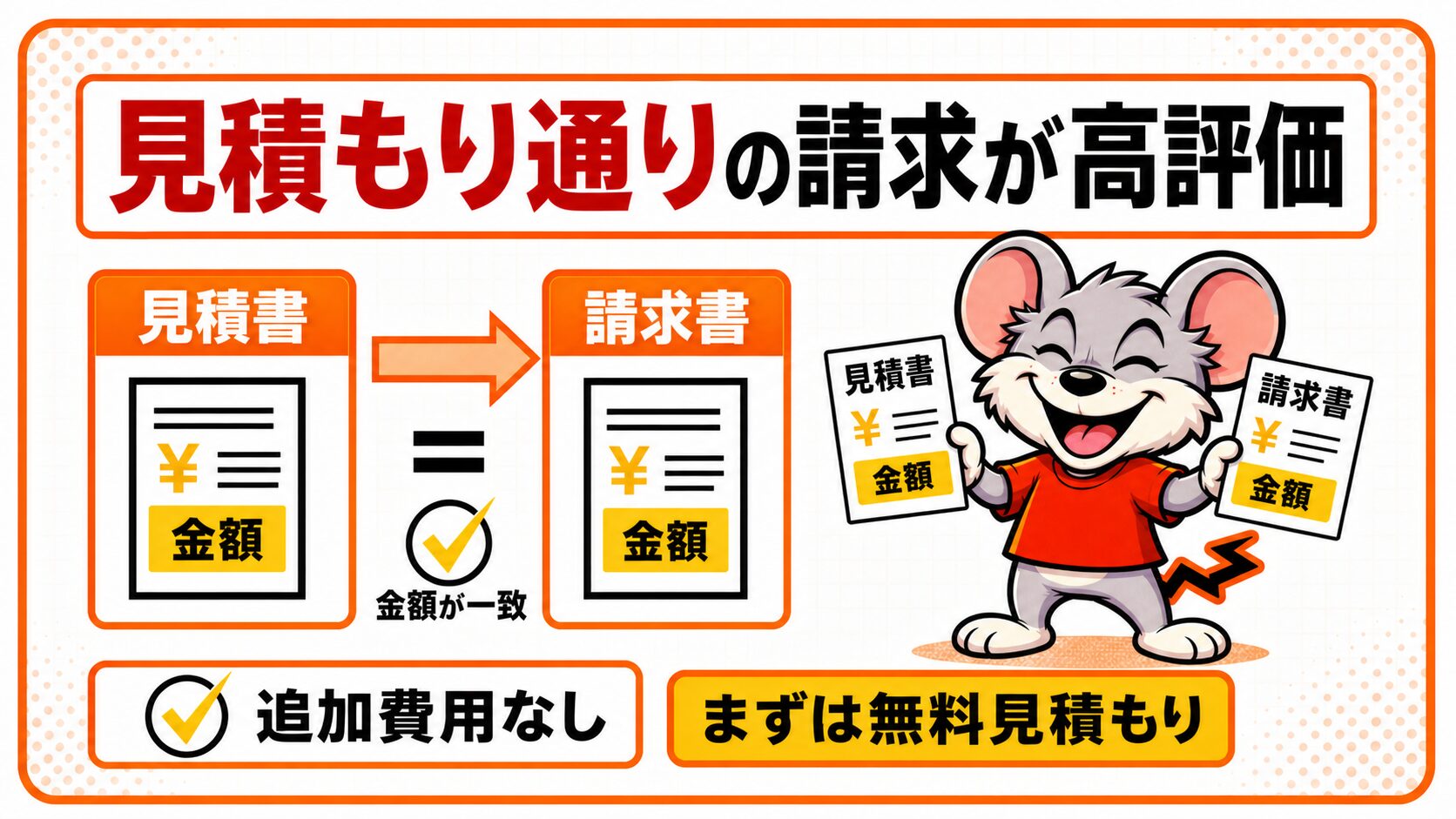 見積もり通りの請求が評価されている口コミを解説したスライド