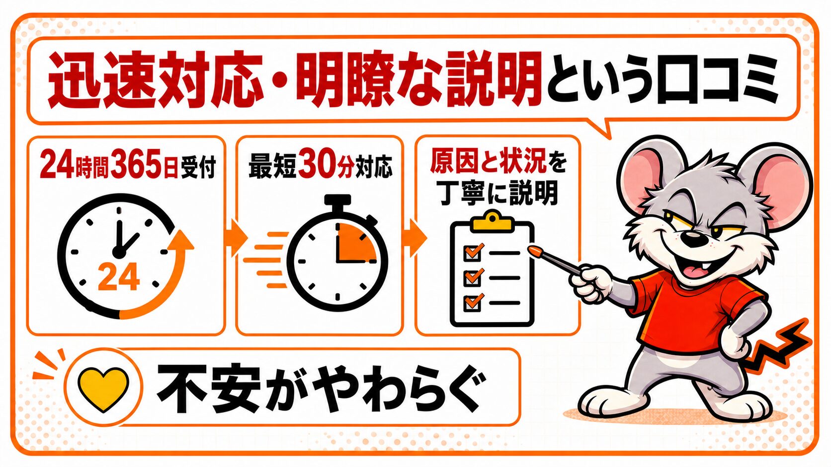 「迅速対応・明瞭な説明」という口コミを解説したスライド