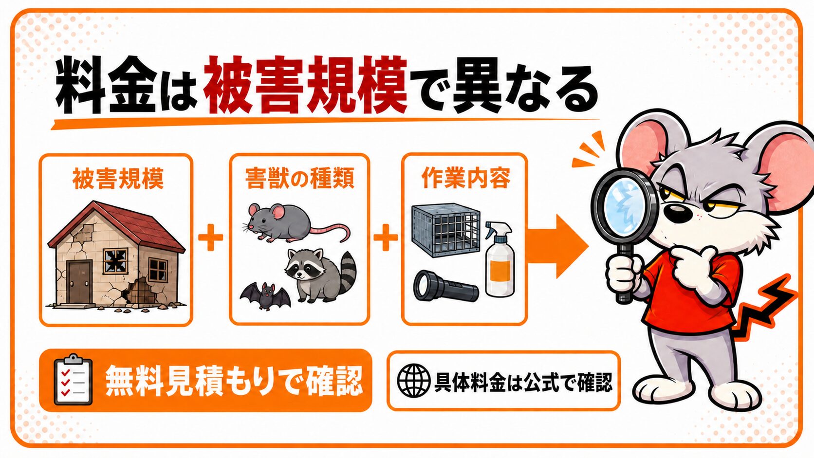 料金は被害規模によって異なることを解説したスライド