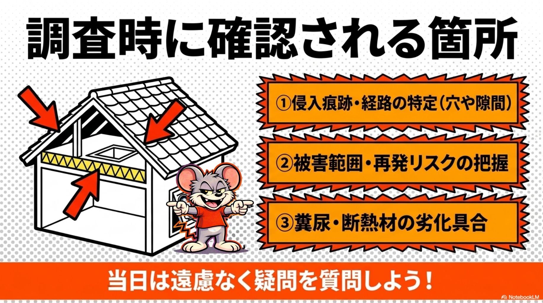 調査時に確認される箇所・所要時間の目安を解説したスライド