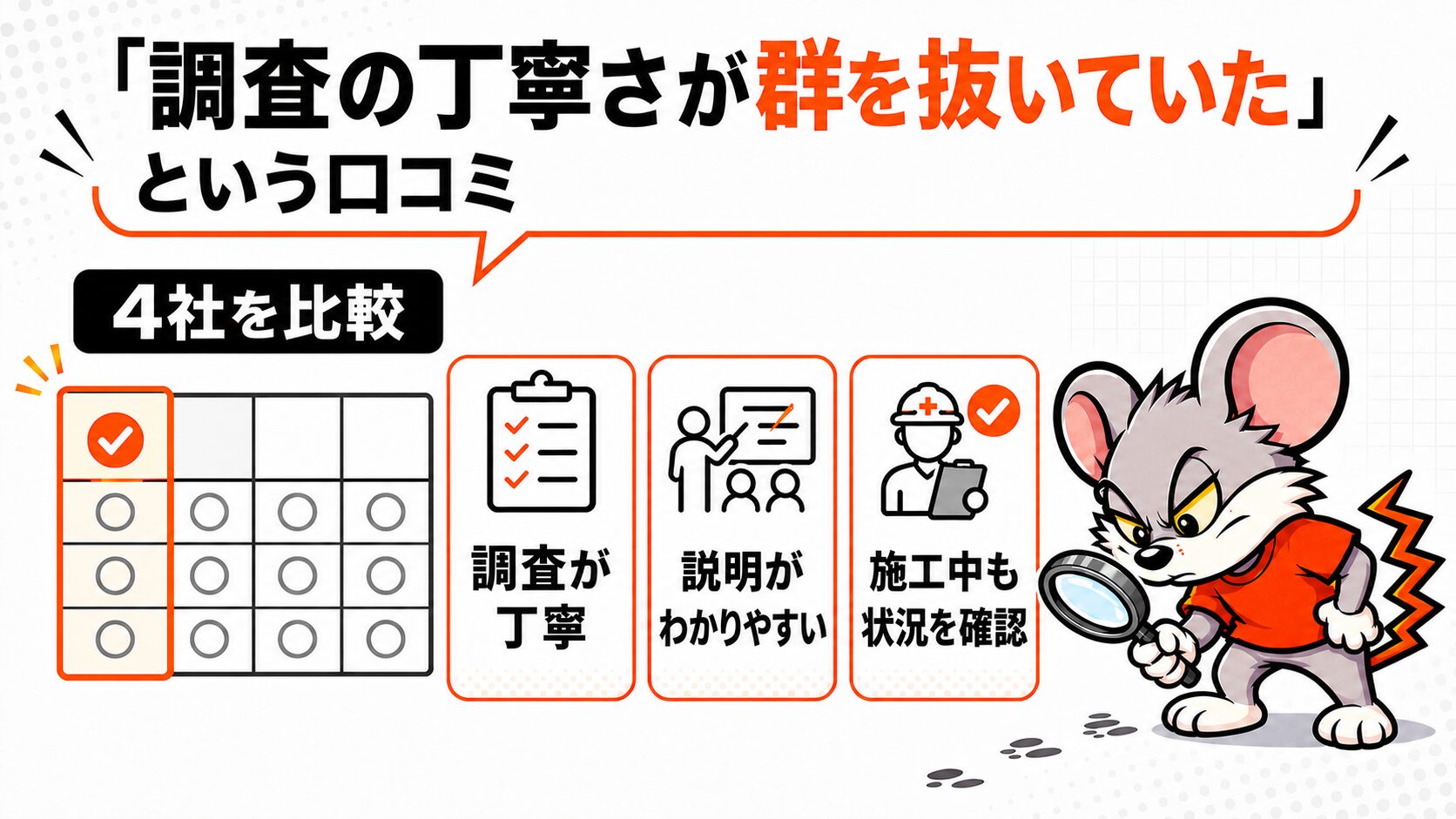 「調査の丁寧さが群を抜いていた」という口コミ