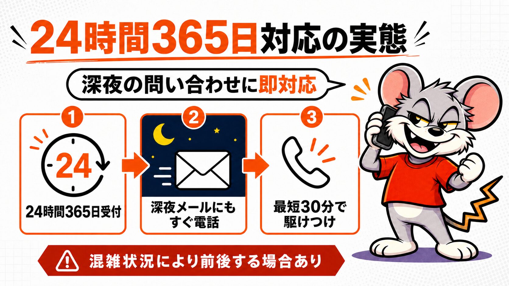 24時間365日対応の実態|深夜の問い合わせに即対応
