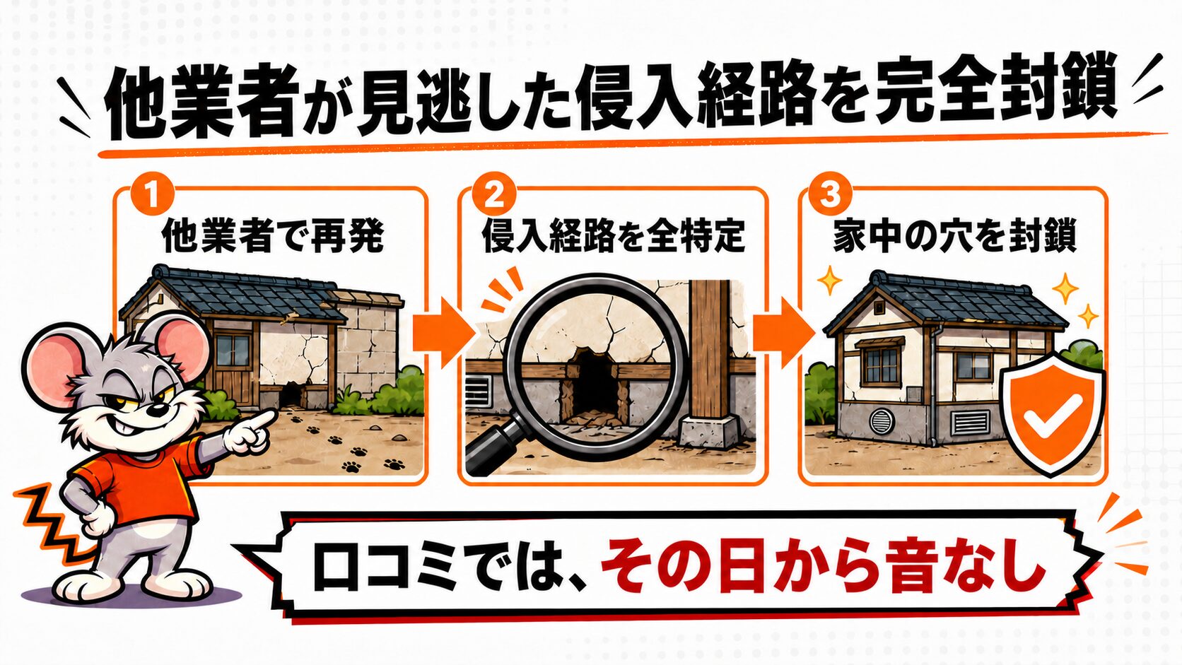他業者が見逃した侵入経路を完全封鎖