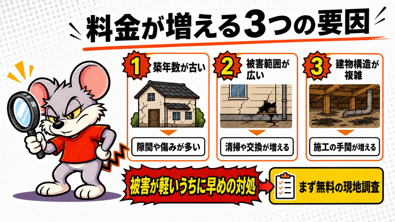 料金が増える3つの要因
