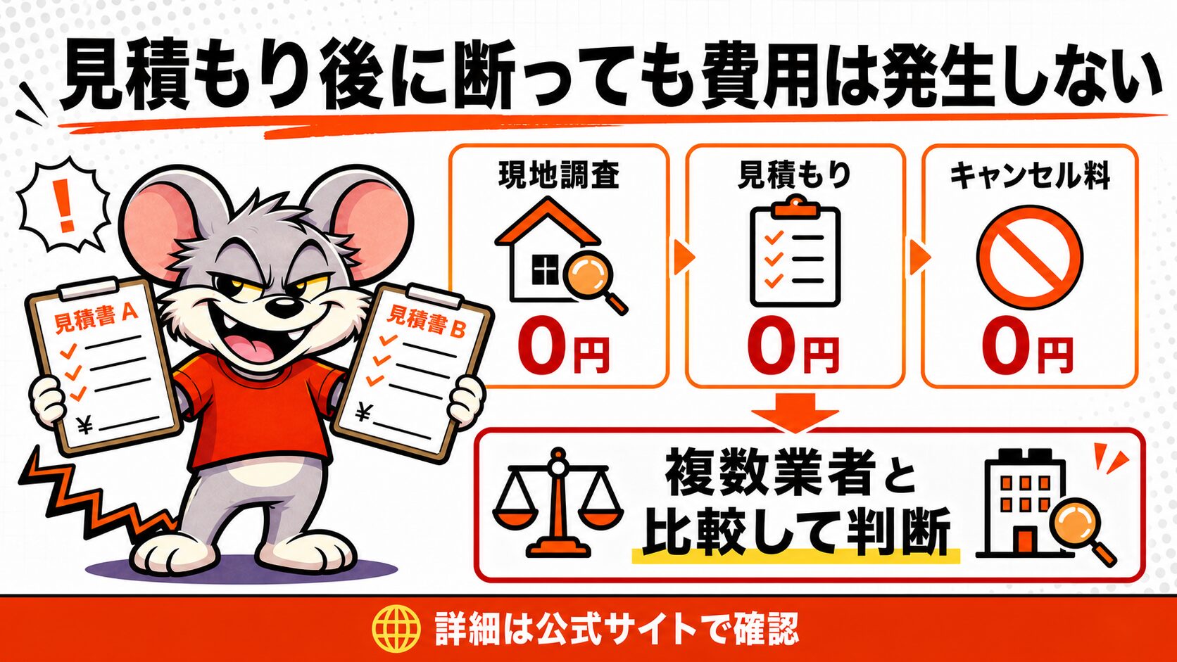 見積もり後に断っても費用は発生しない