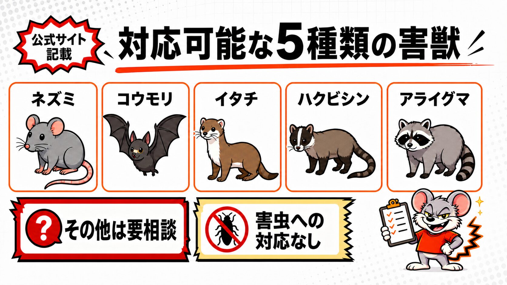 対応可能な5種類の害獣