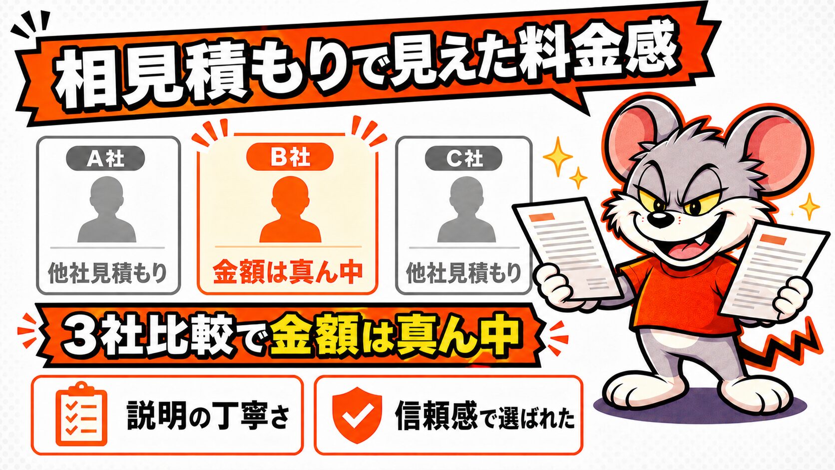 相見積もり経験者の口コミに見るペスコンProの料金感の図解