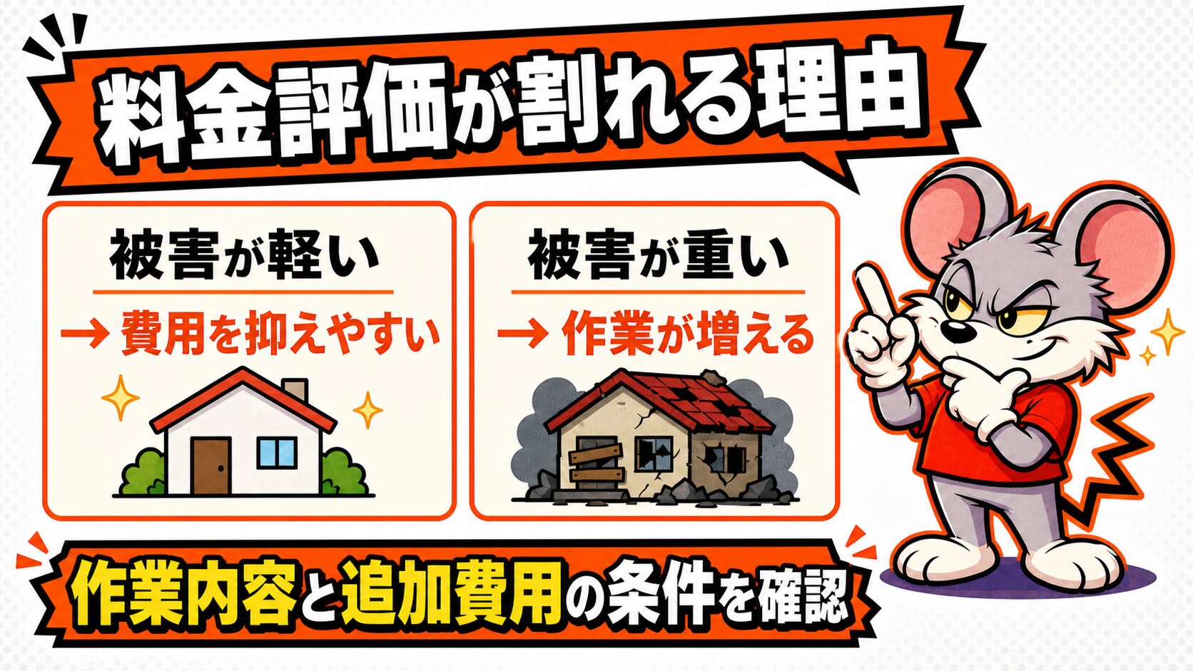 ペスコンProの料金評価が割れる理由と被害規模の関係の図解