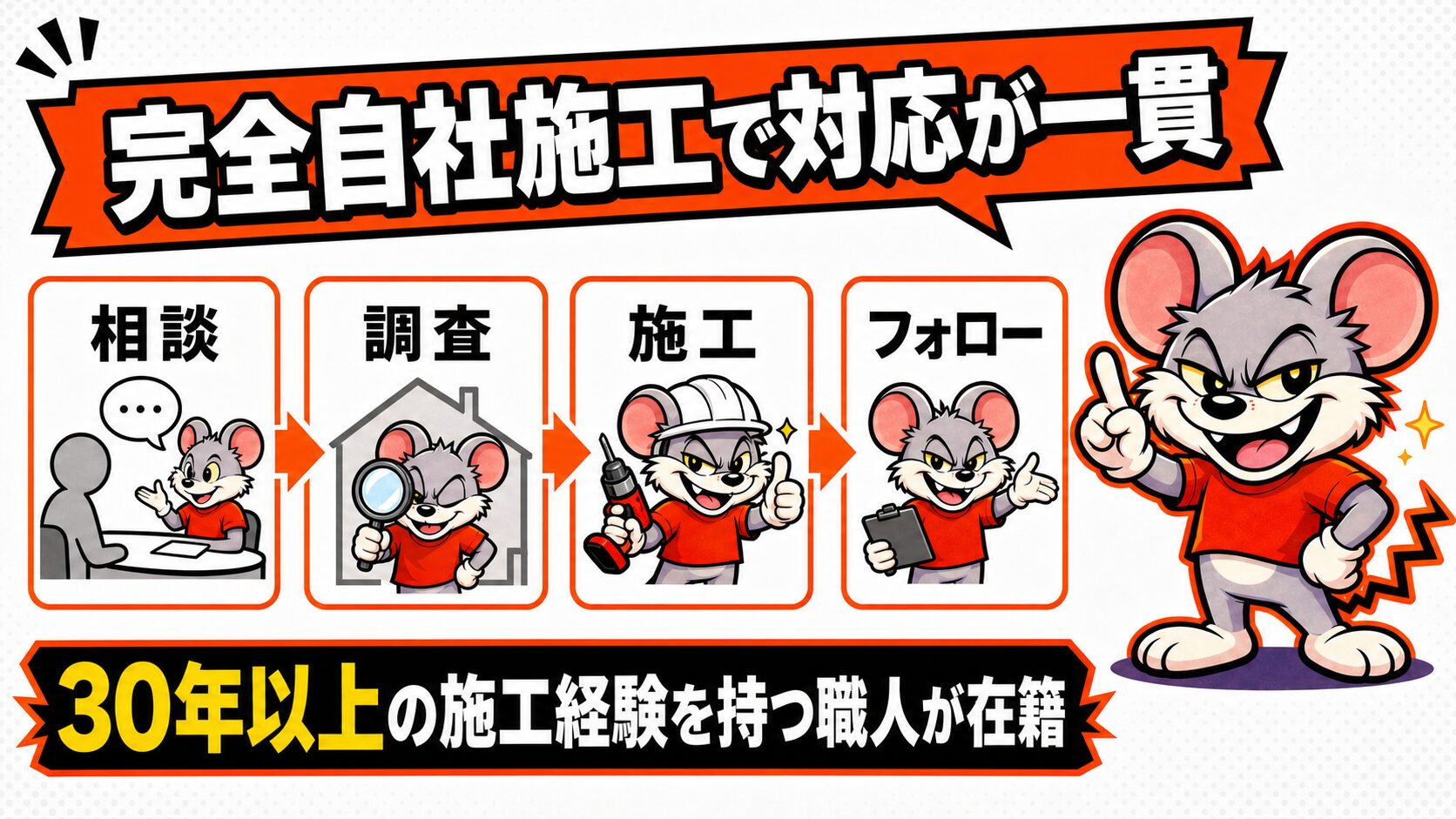 ペスコンProの完全自社施工でスタッフ対応が一貫する仕組みの図解