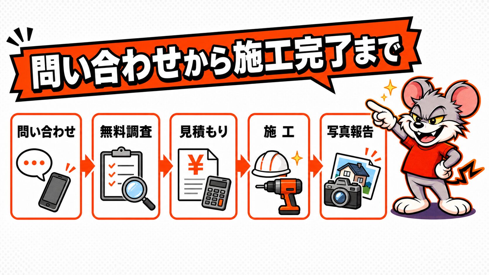 ペスコンProの問い合わせから施工完了までの流れの図解