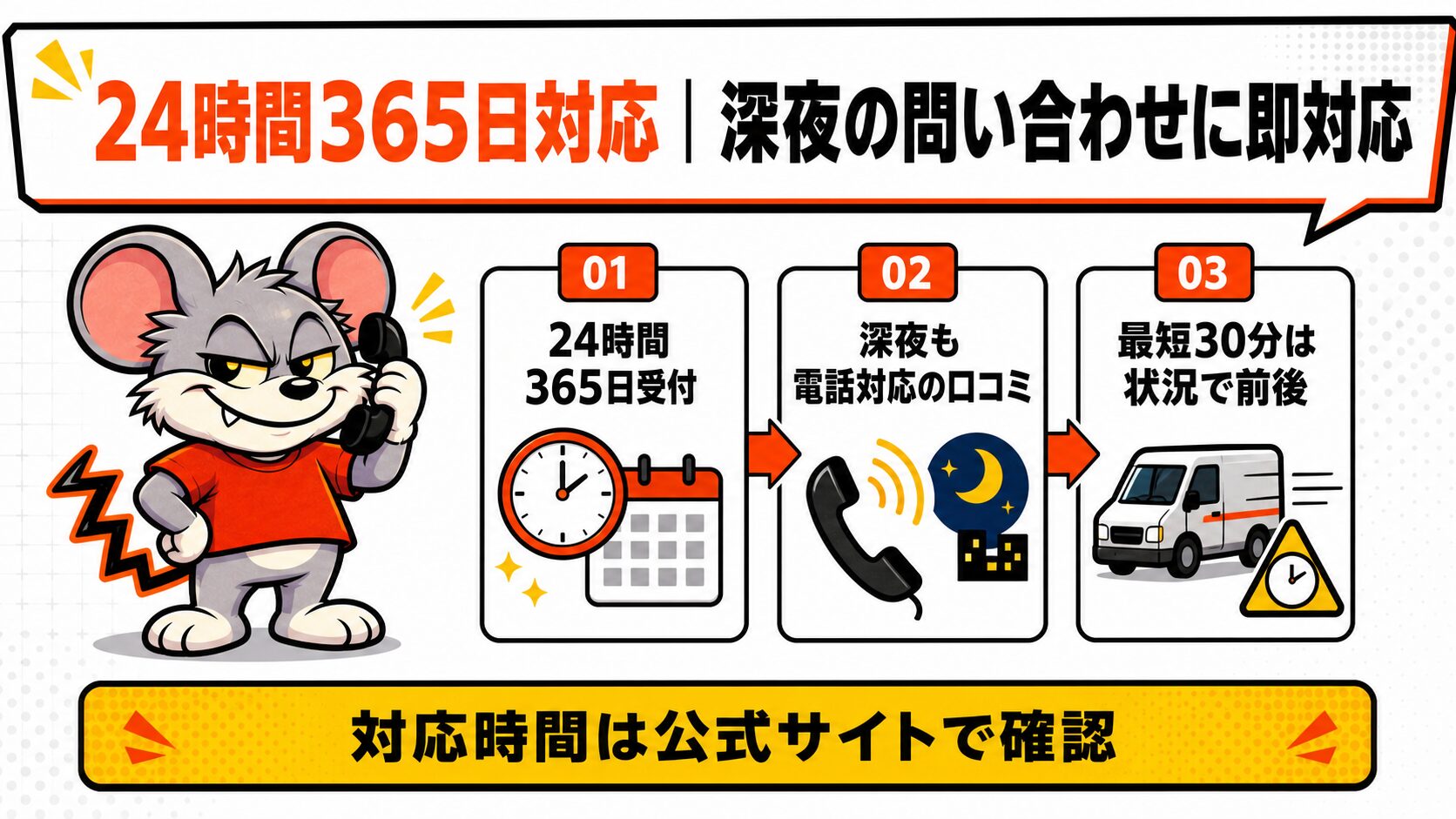 24時間365日対応|深夜の問い合わせに即対応
