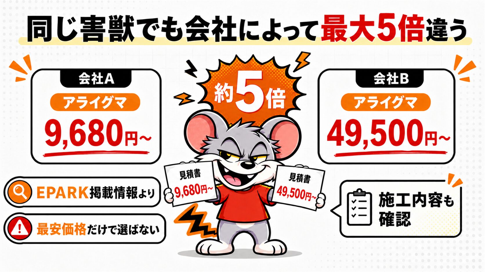 同じ害獣でも会社によって最大5倍違う