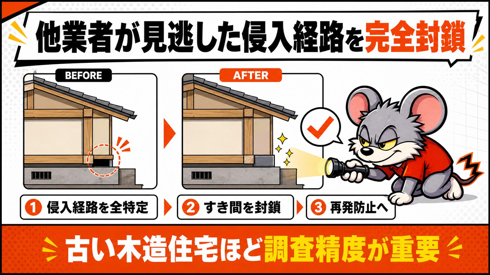 他業者が見逃した侵入経路を完全封鎖
