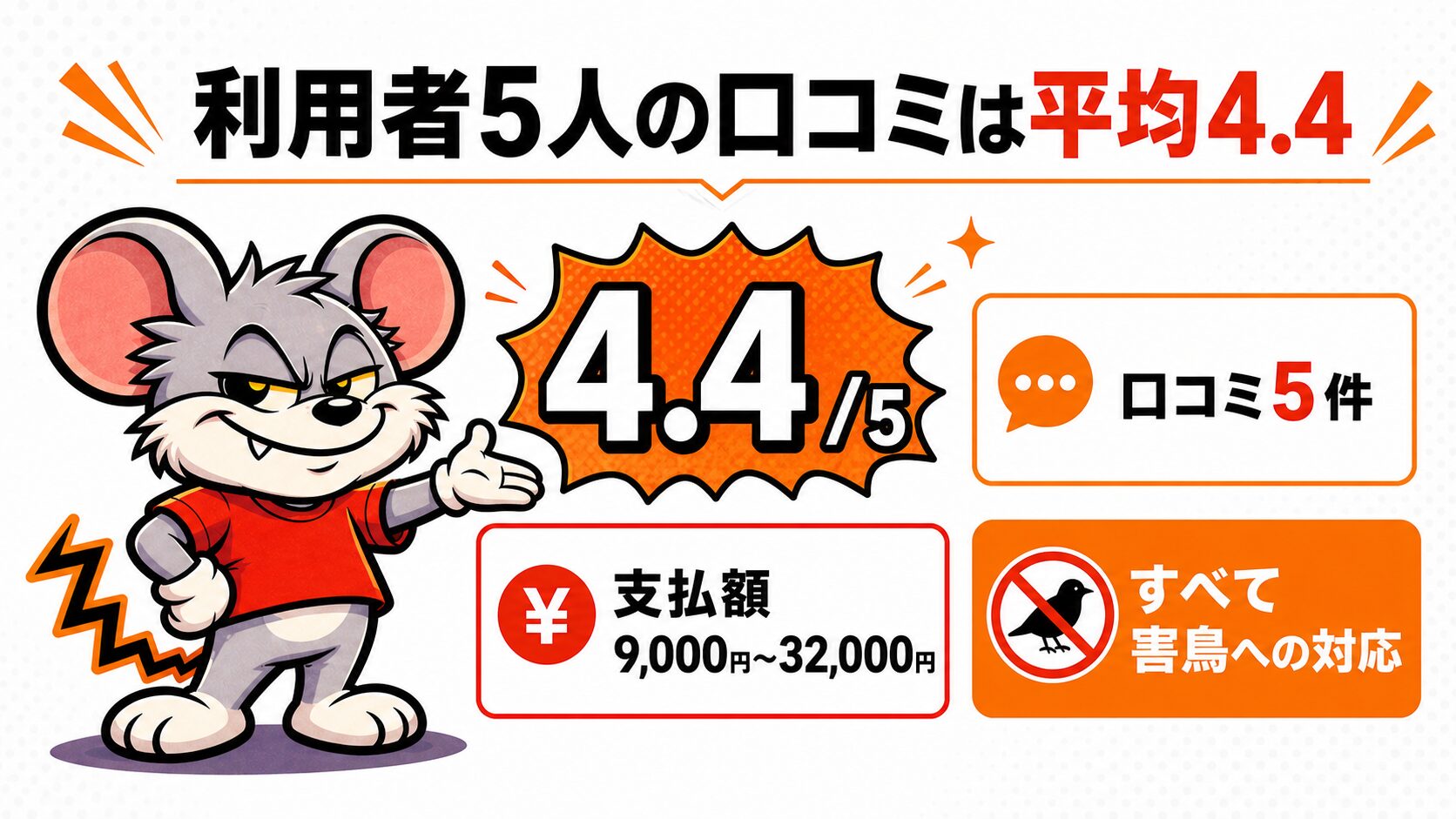 利用者5人の口コミが平均4.4だったことを解説したスライド