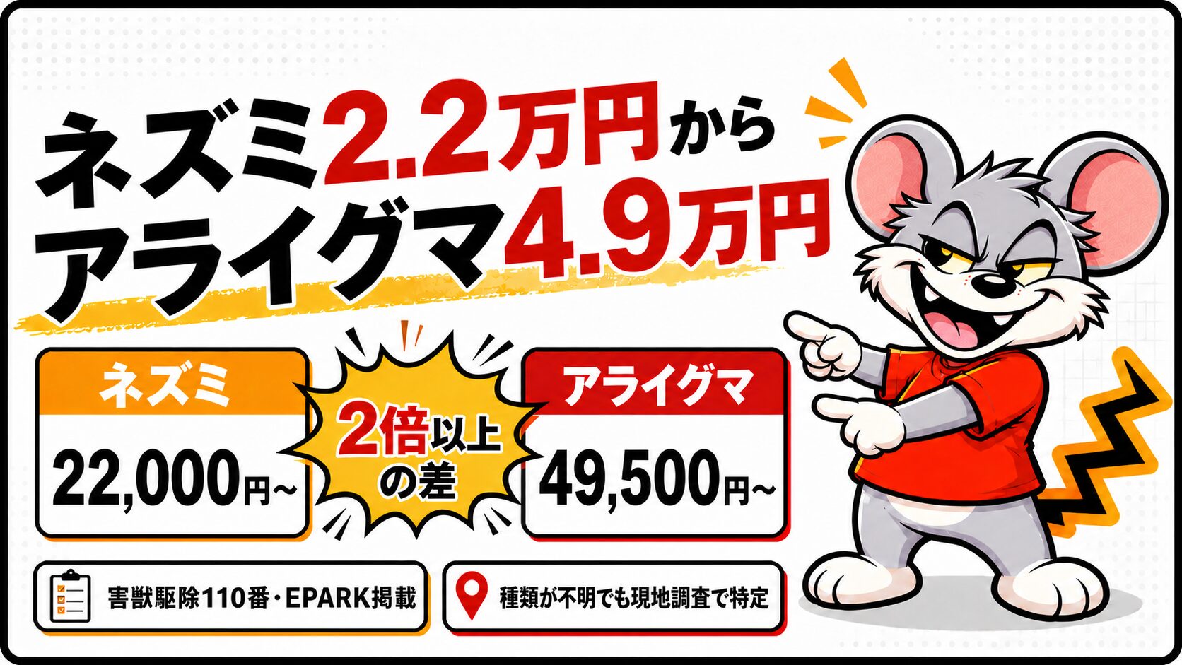ネズミ2.2万円からアライグマ4.9万円