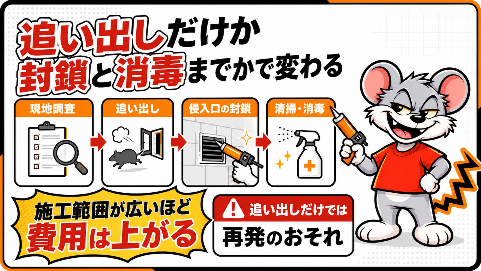 追い出しだけか封鎖と消毒までかで変わる