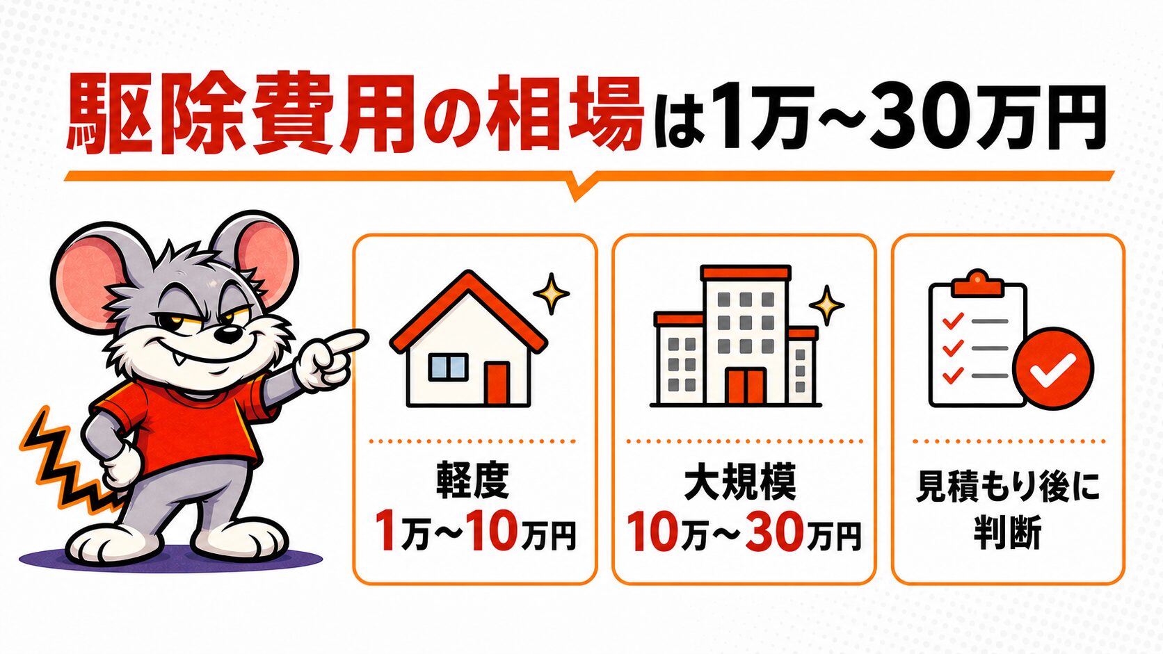 駆除費用の相場が1万円から30万円であることを解説したスライド