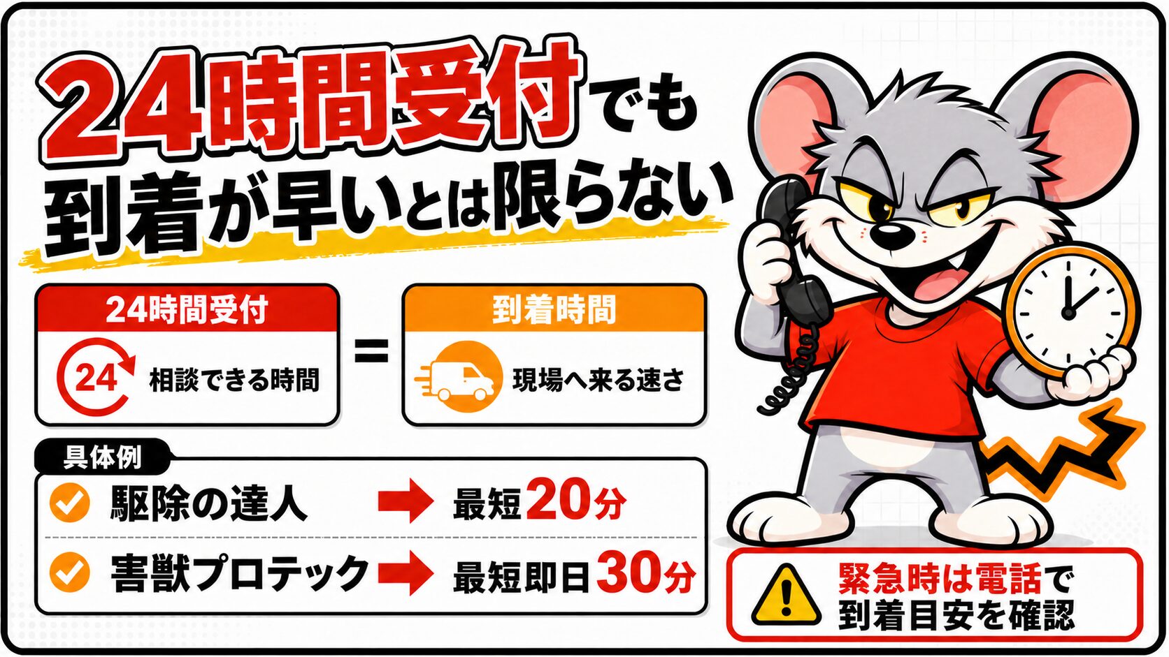 24時間受付でも到着が早いとは限らない