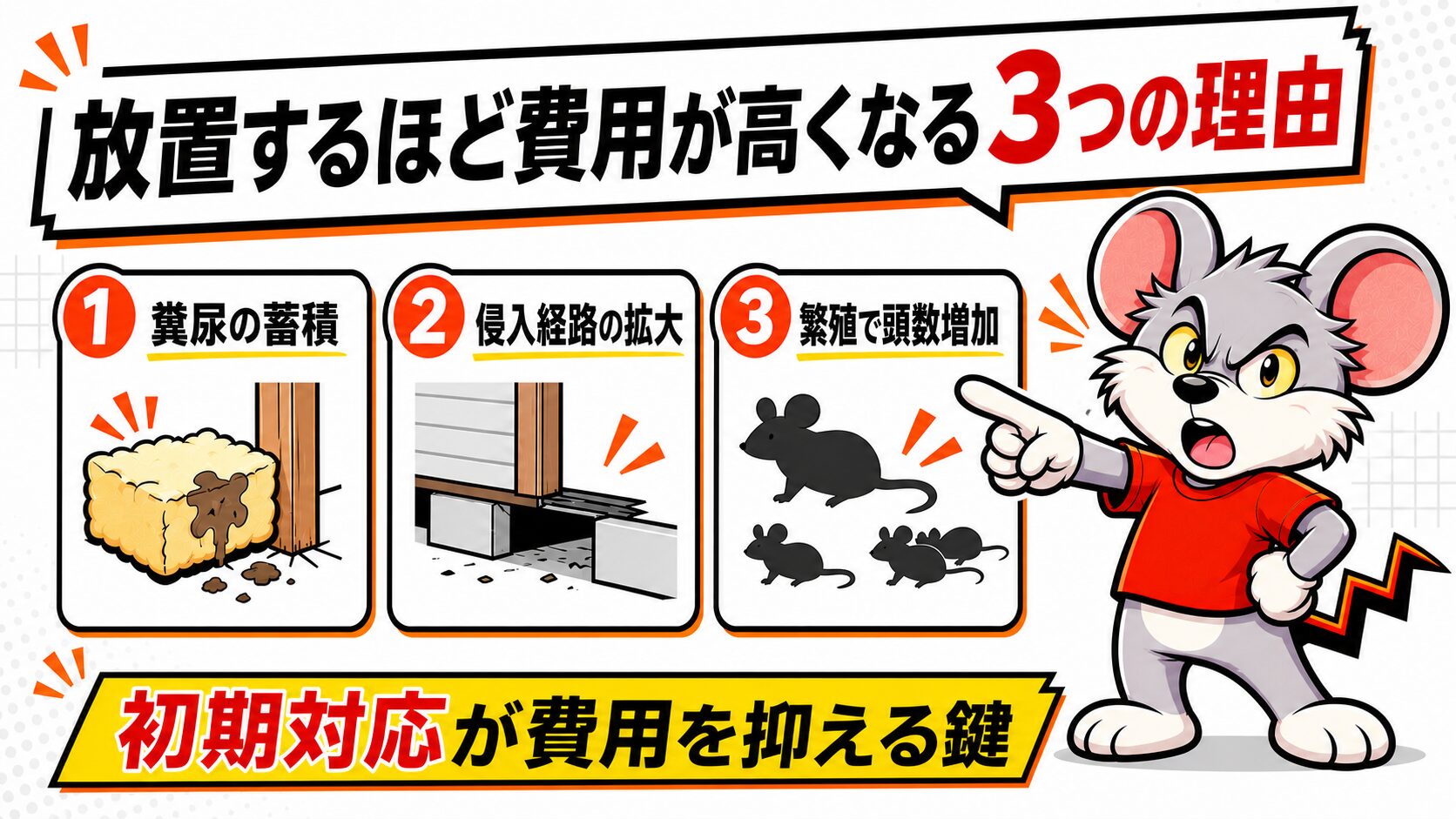 放置するほど費用が高くなる3つの理由