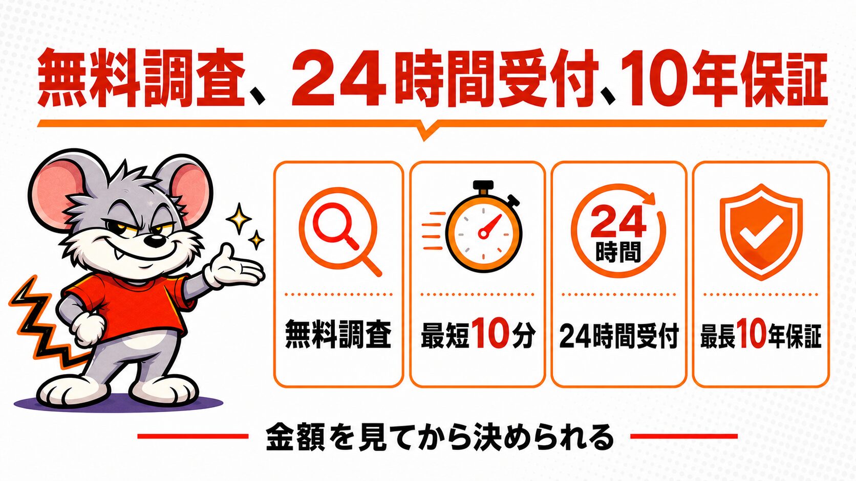 無料調査と24時間受付、10年保証という4つの強みを解説したスライド