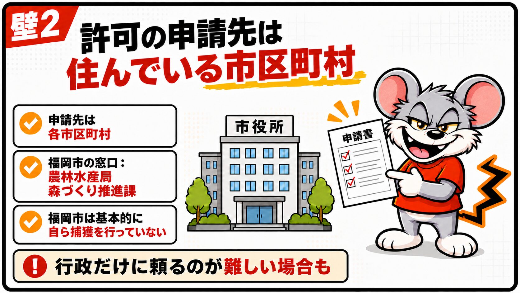 壁2|許可の申請先は住んでいる市区町村
