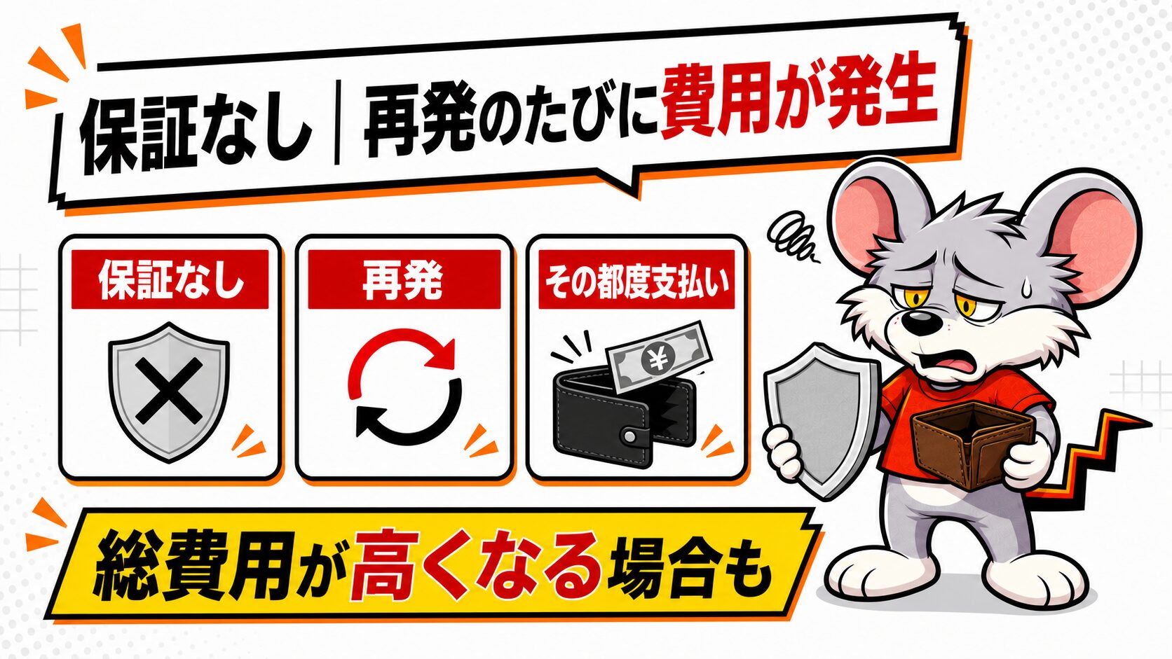保証なし|再発のたびに費用が発生