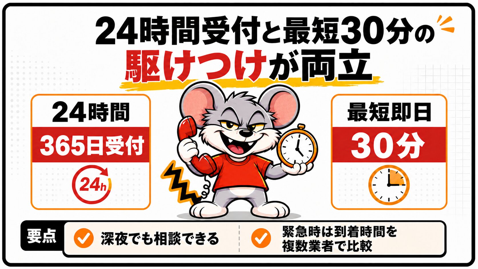 24時間受付と最短30分の駆けつけが両立
