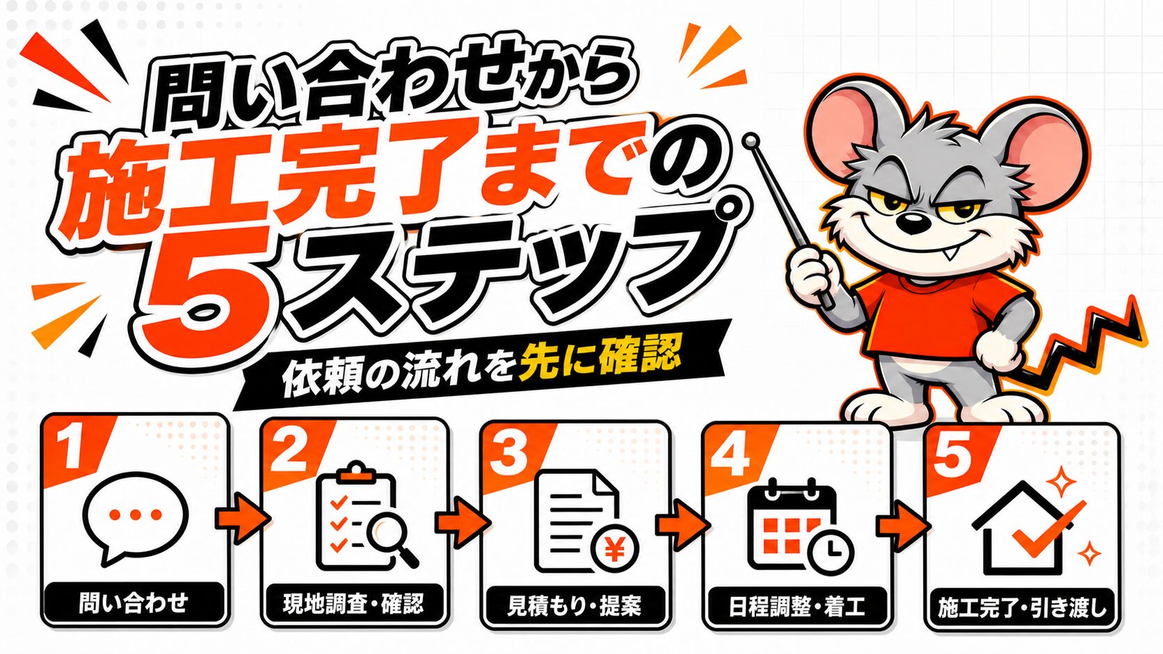 問い合わせから施工完了までの5ステップ