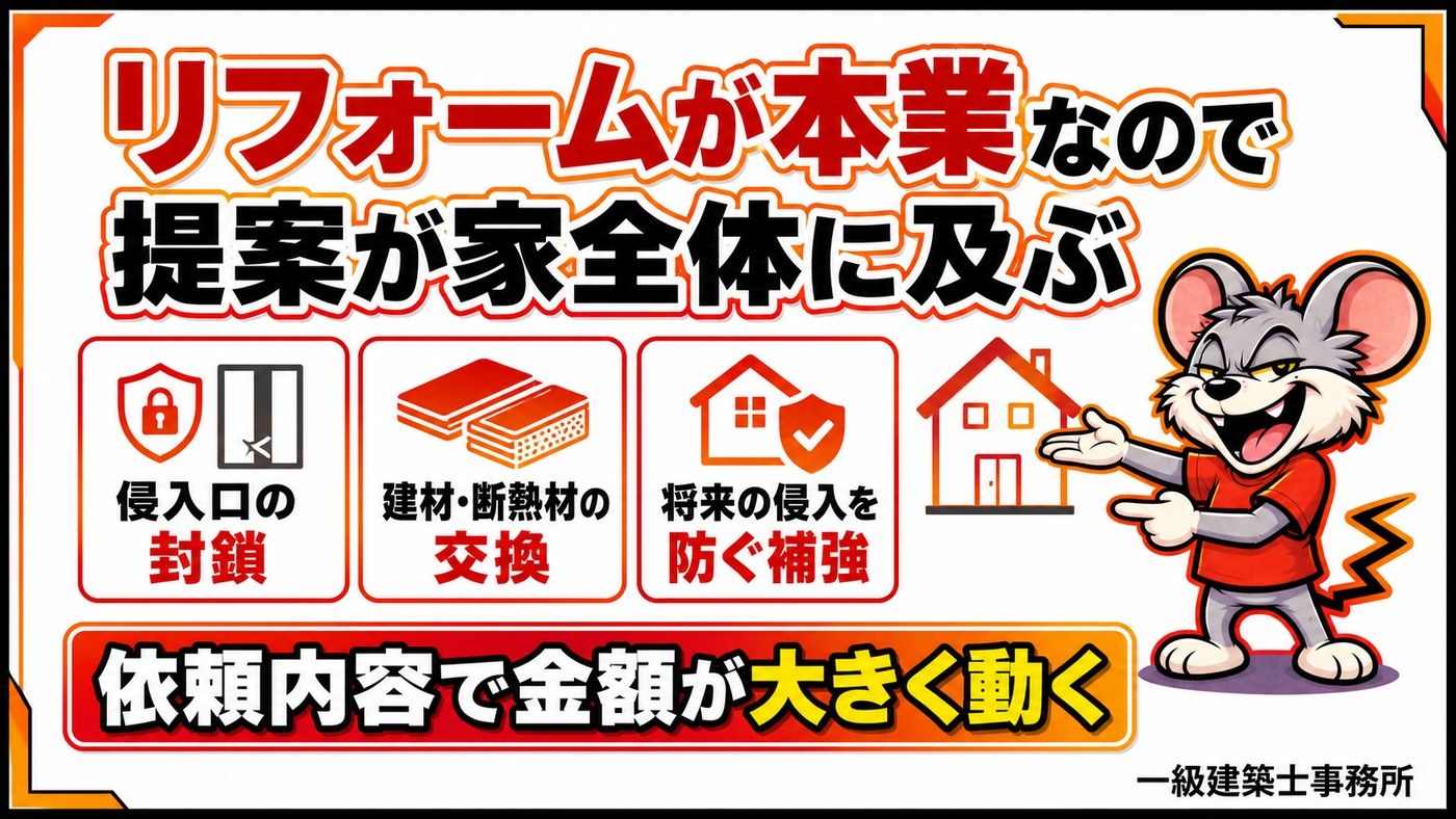 リフォームが本業なので提案が家全体に及ぶことを示す図。侵入口の封鎖、建材と断熱材の交換、将来の侵入を防ぐ補強の3点。依頼内容で金額が大きく動く