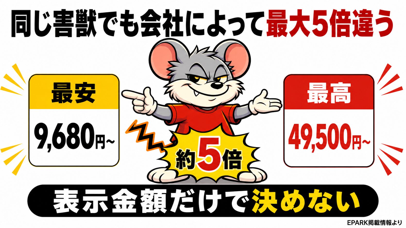 同じ害獣でも会社によって最大5倍違う