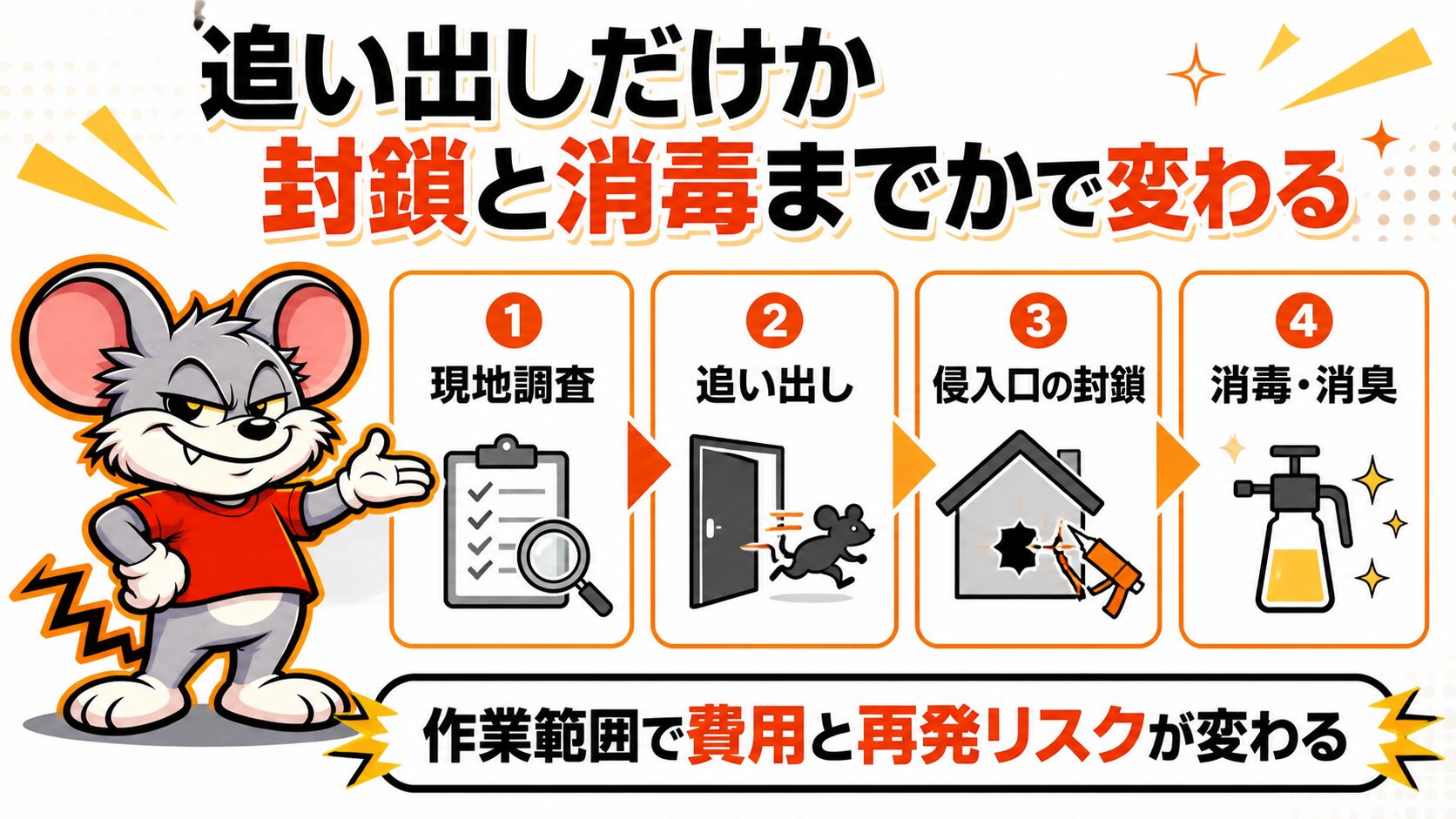 追い出しだけか封鎖と消毒までかで変わる