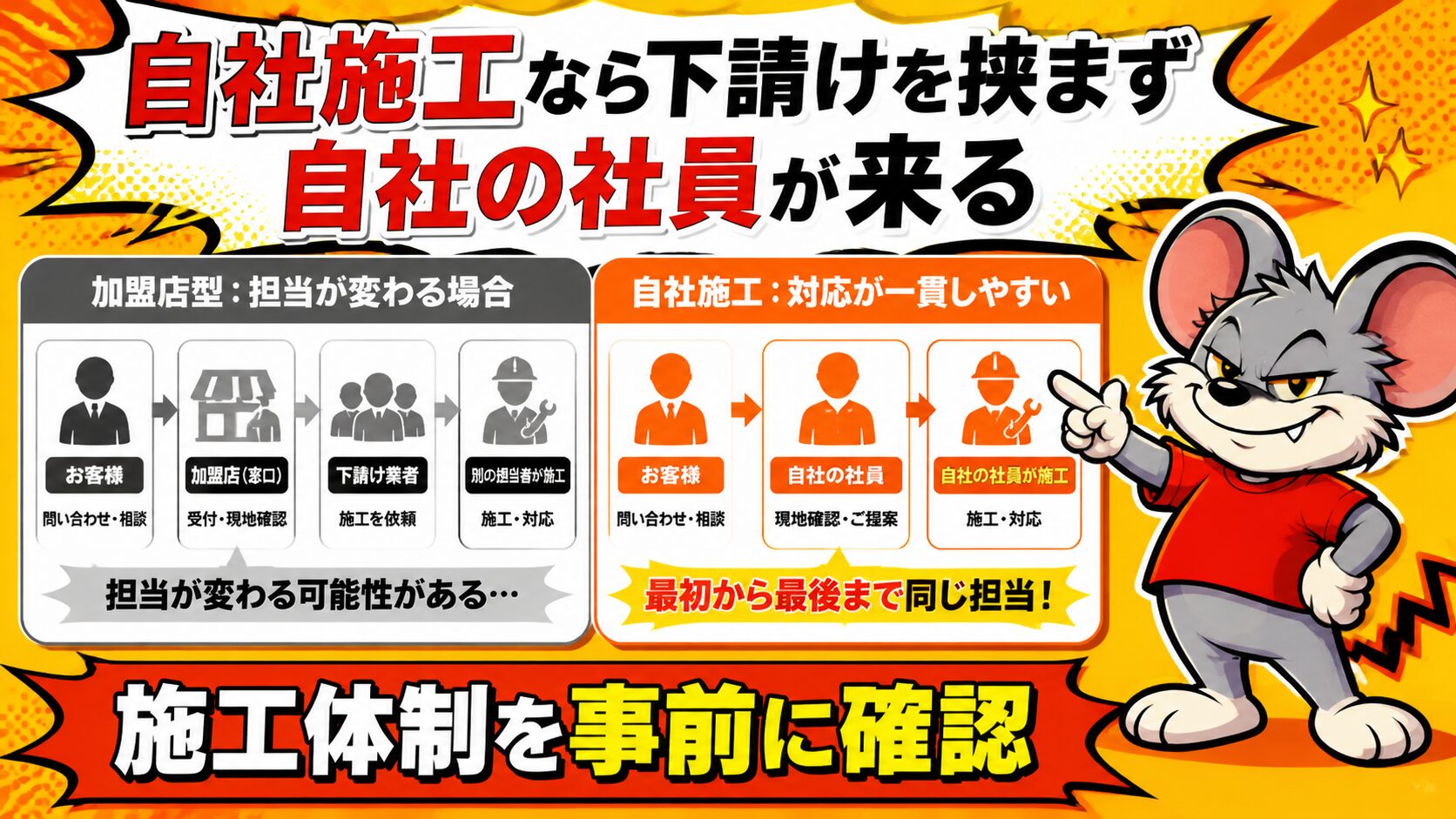 自社施工なら下請けを挟まず自社の社員が来る