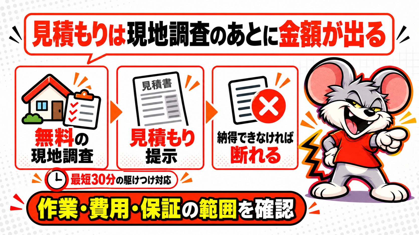 見積もりは現地調査のあとに金額が出る