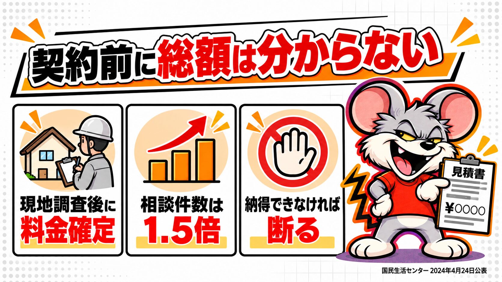 現地調査後の確定制のため契約前に総額は分からない